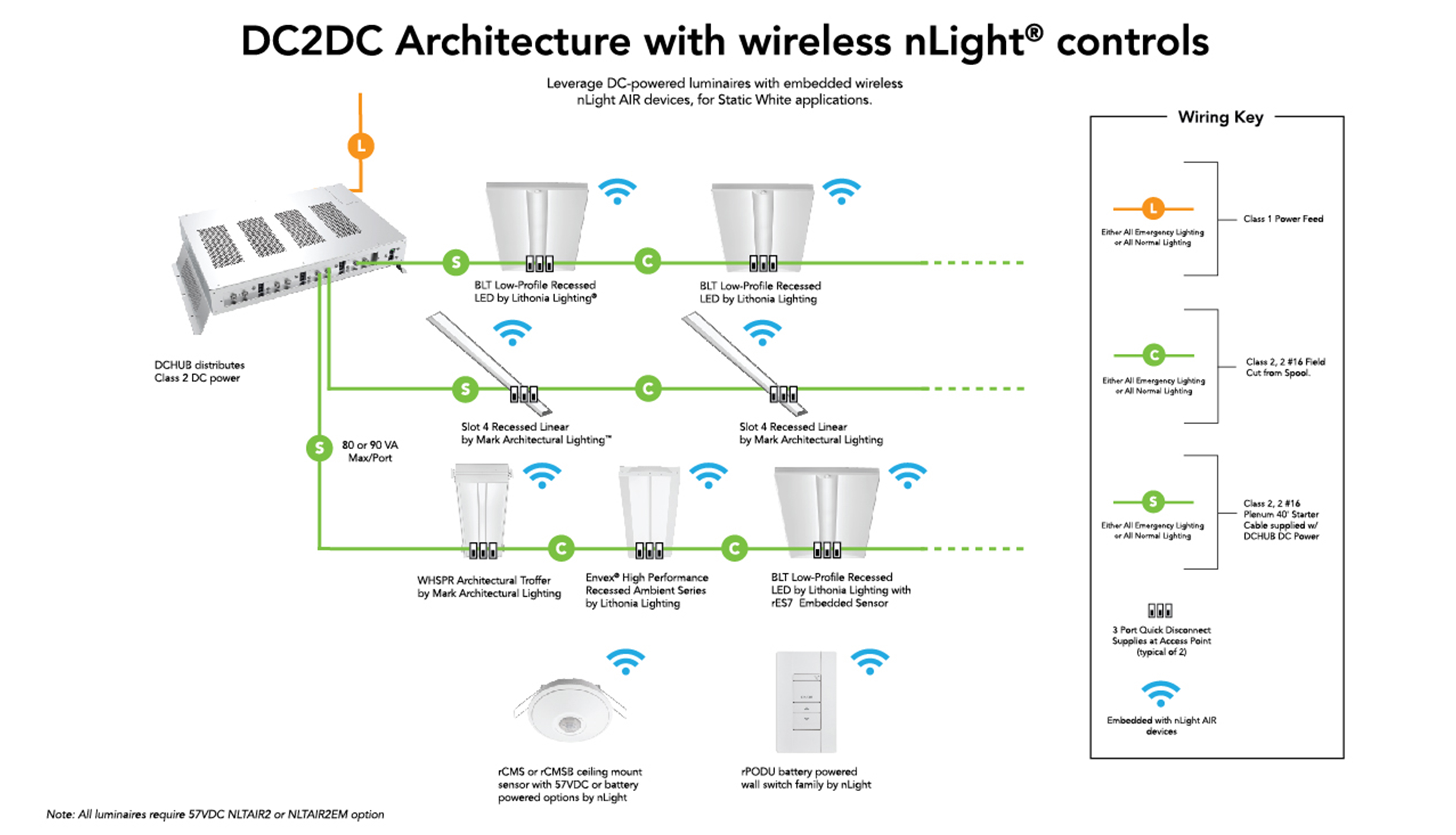 dc2dc-connections