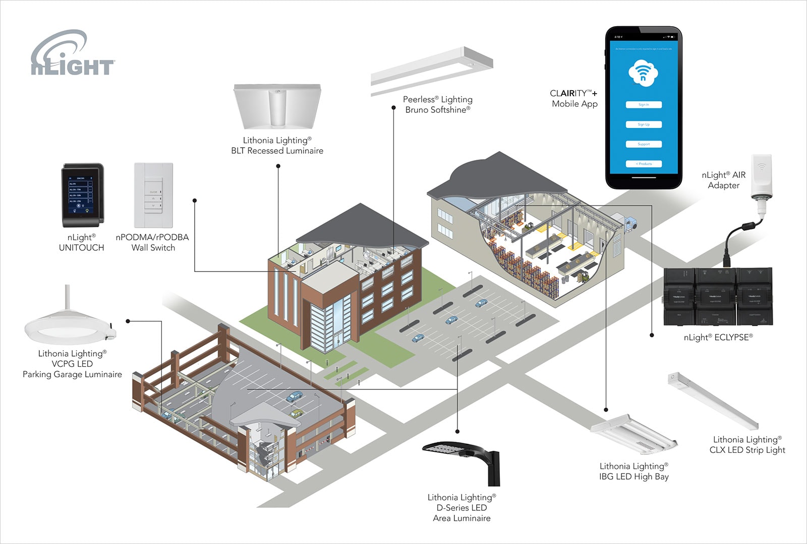 An illustration shows how nLight's wireless lighting controls can be utilized in just one room or an entire campus - including parking decks, residential halls, and academic buildings.