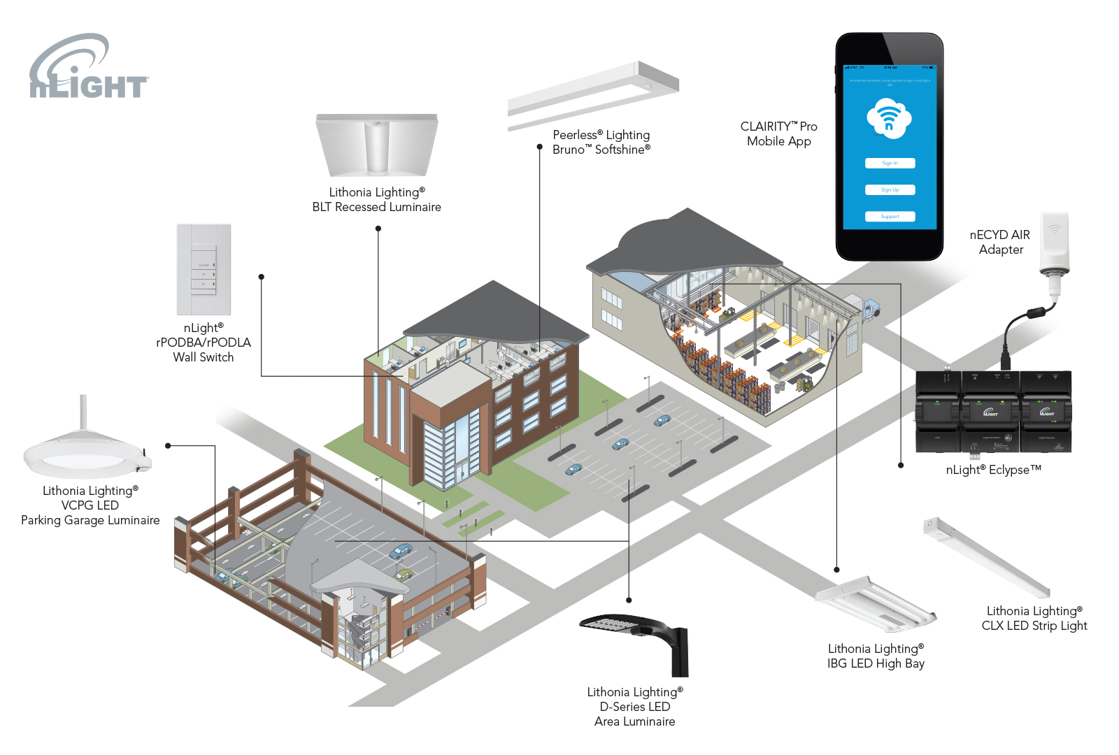 An illustration shows how nLight's wireless lighting controls can be utilized in just one room or an entire campus - including parking decks, residential halls, and academic buildings.