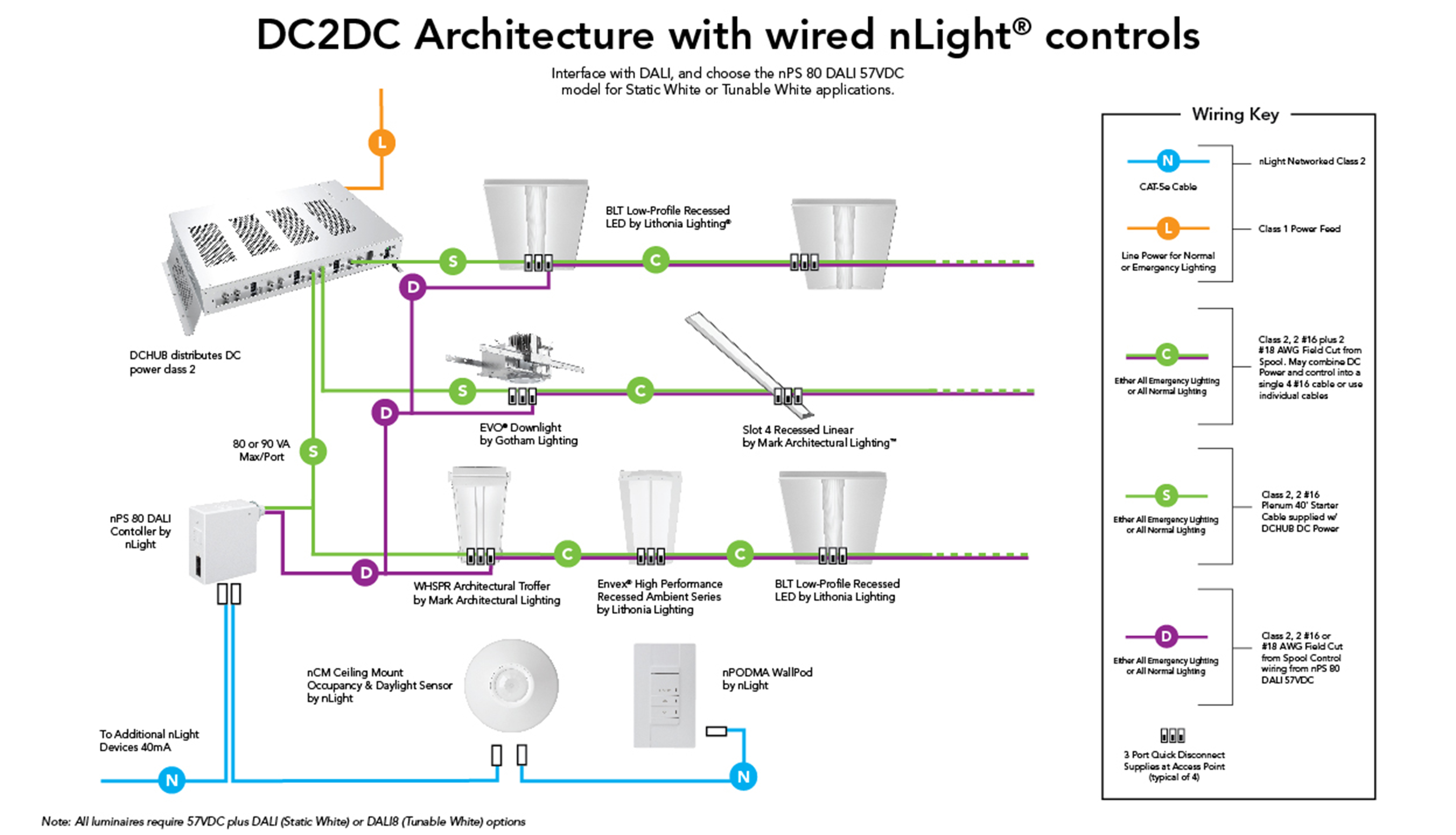 dc2dc-connections