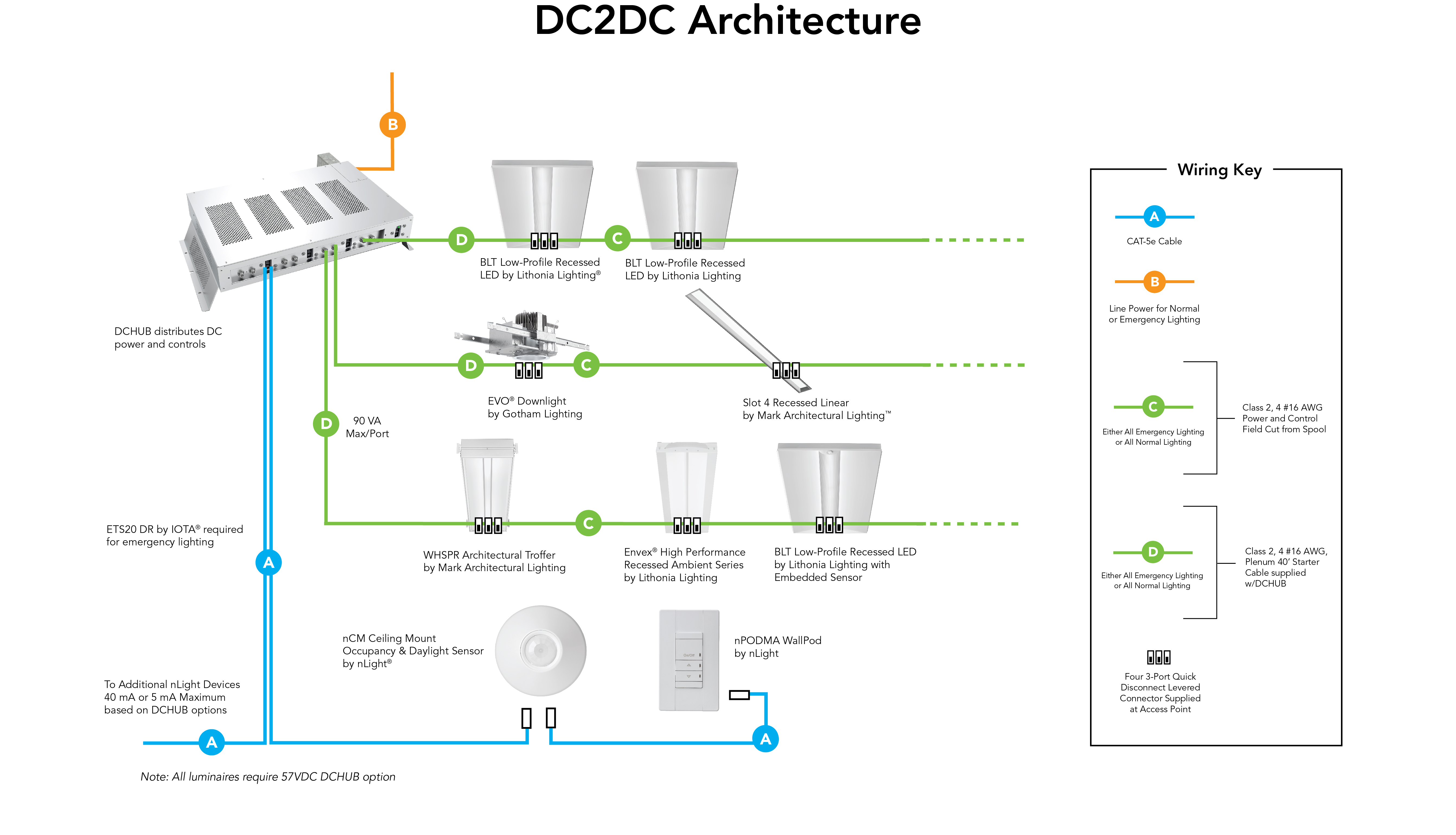 dc2dc-connections