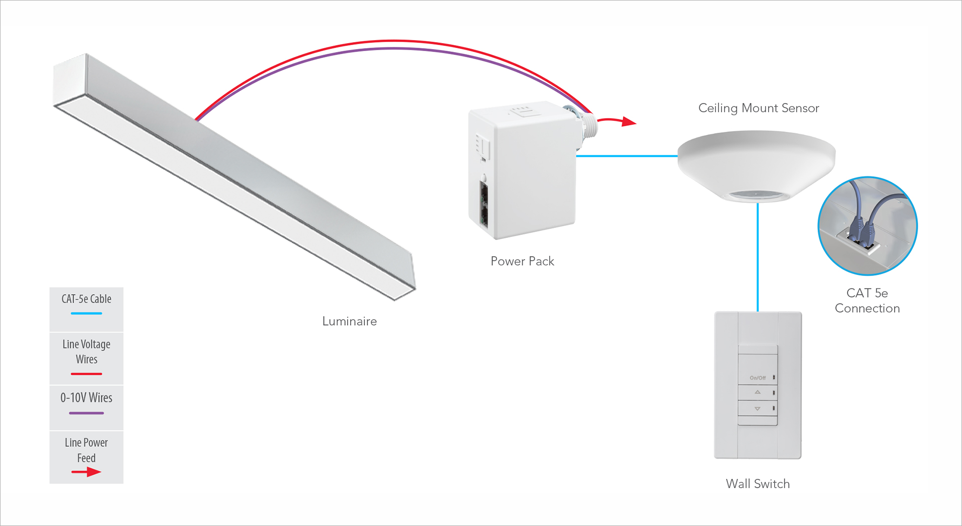 nlight daylight sensor