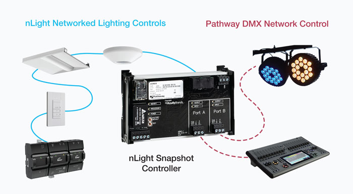 nLight-Snapshot-Controller-Diagram