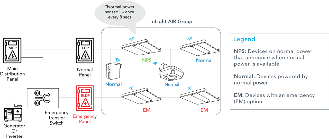 Solution Detail